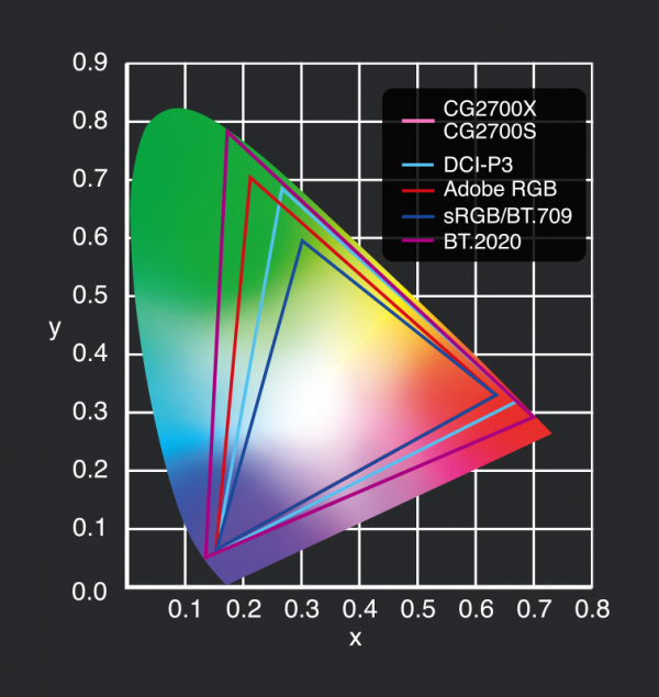 Everything About EIZO's New ColorEdge 27″ HDR Monitors - Capture ...